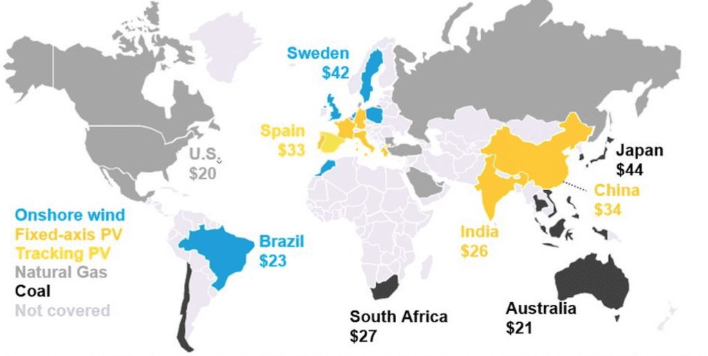 Kde na světě je jaký zdroj elektřiny nejlevnější (foto Bloomberg NEF)
